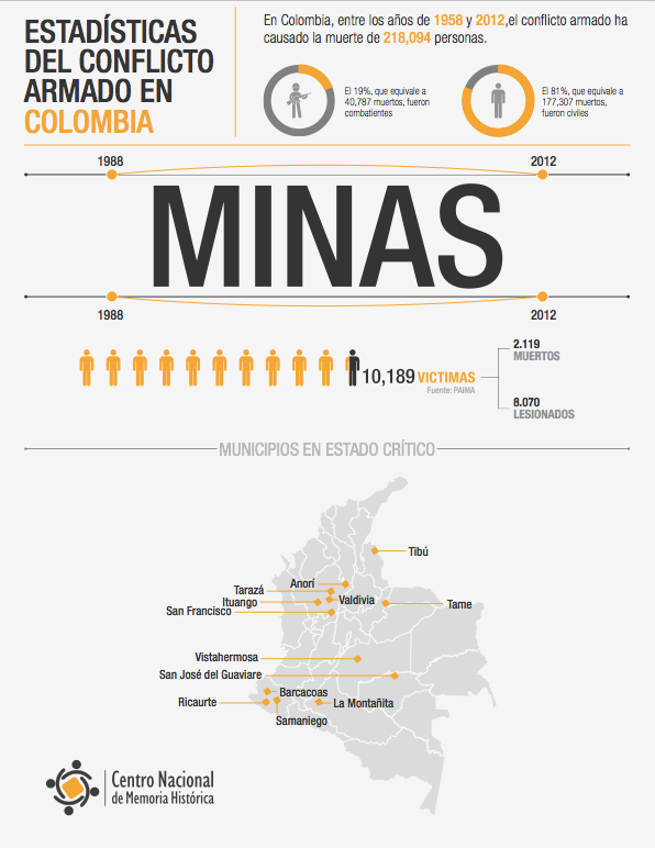 Estadísticas - ¡Basta ya! Colombia: Memorias de guerra y dignidad.