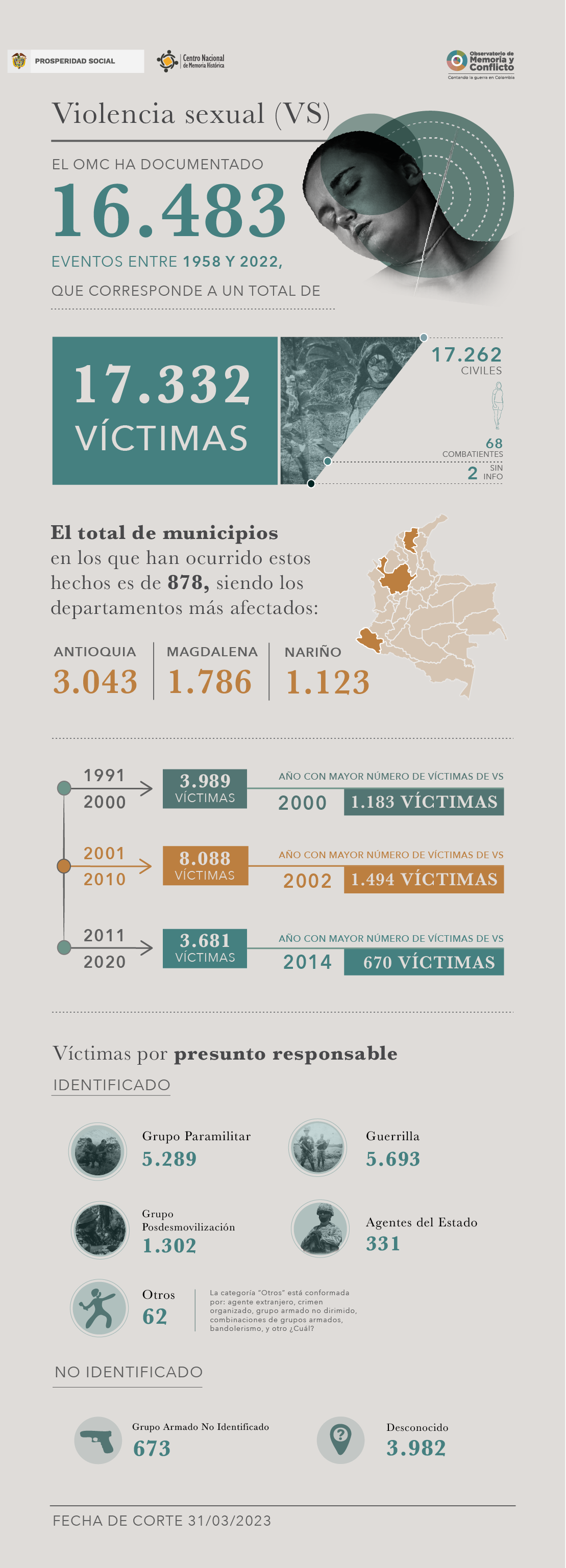 Infografia Violencia Sexual